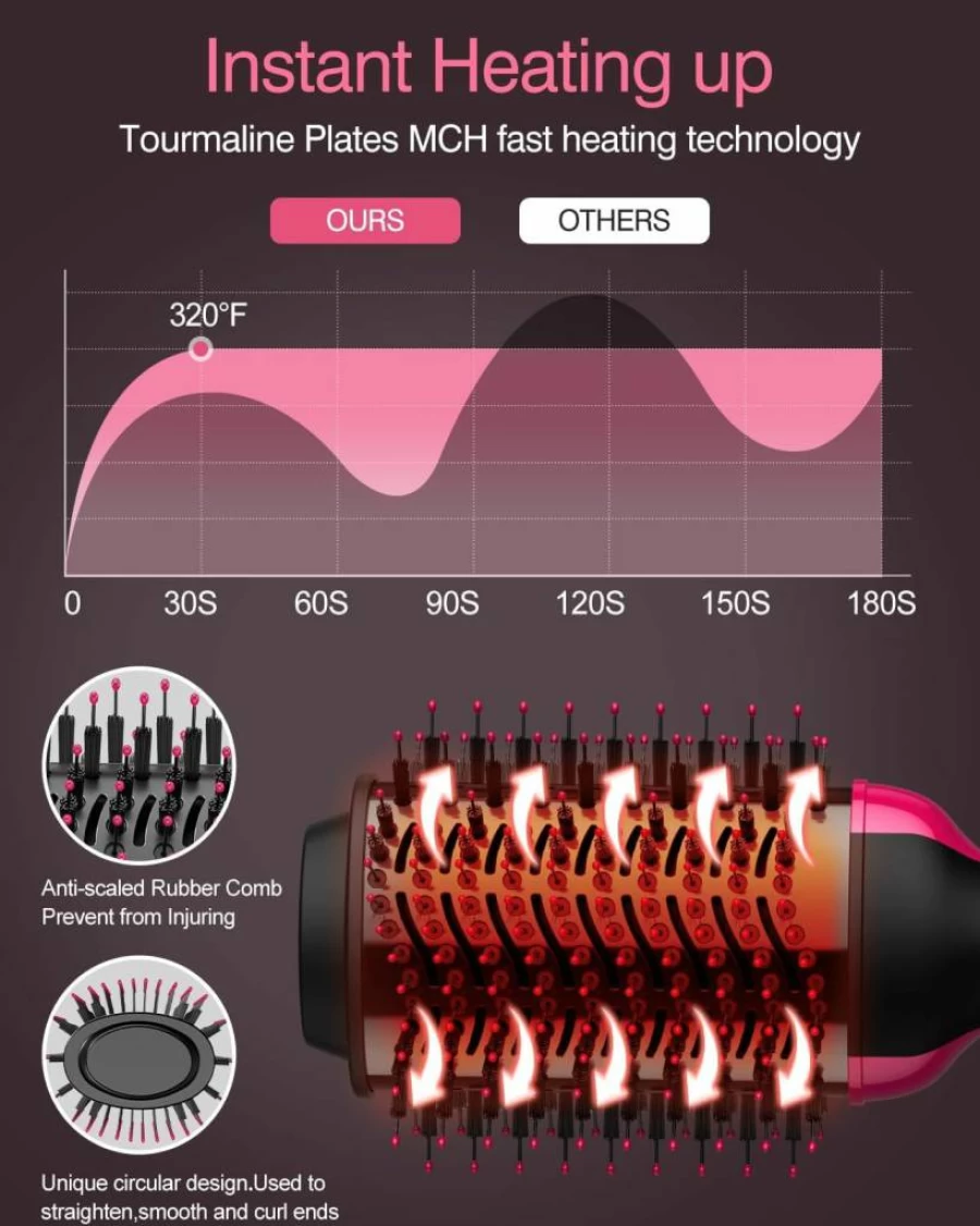 TYHGSF 4-in-1 Hot Air Brush - Hair Dryer, Styler, Volumizer for Drying, Straightening & Curling (Pink)